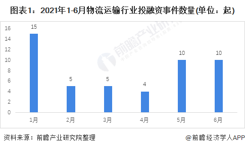 中国物流什么是中国物平博 PINNACLE平博流？流的最新报道(图7)