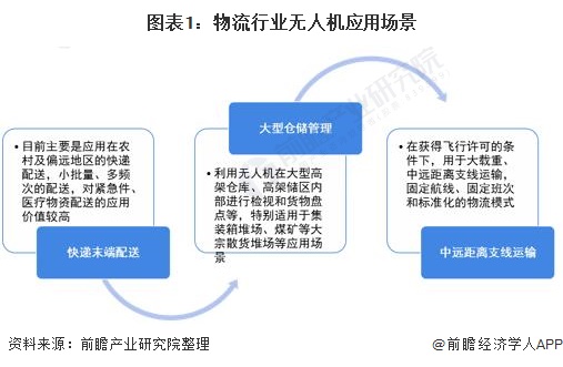 中国物流什么是中国物平博 PINNACLE平博流？流的最新报道(图8)