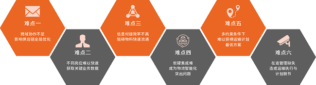 中国制造业物流与供应链数字化转型白平博 PINNACLE平博皮书重磅发布！(图1)