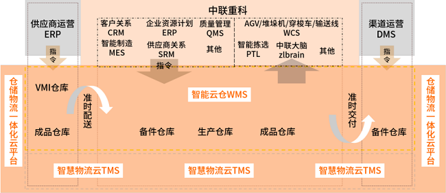 中国制造业物流与供应链数字化转型白平博 PINNACLE平博皮书重磅发布！(图2)