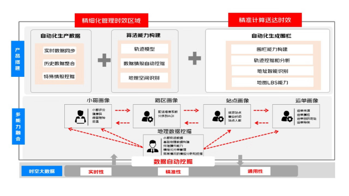 平博 平博PINNACLE京东物流公布1111运营举措 一体化供应链时效更快、技术更强、保障更全(图3)