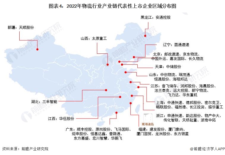 平博 平博PINNACLE干货！2022年中国物流行业产业链现状及市场竞争格局分析 东南沿海地区企业分布较为集中(图4)