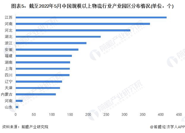 平博 平博PINNACLE干货！2022年中国物流行业产业链现状及市场竞争格局分析 东南沿海地区企业分布较为集中(图5)