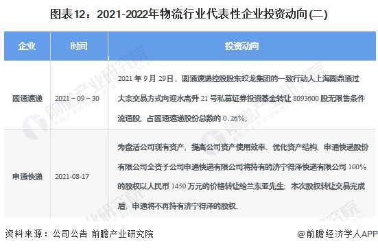 平博 平博PINNACLE干货！2022年中国物流行业产业链现状及市场竞争格局分析 东南沿海地区企业分布较为集中(图8)