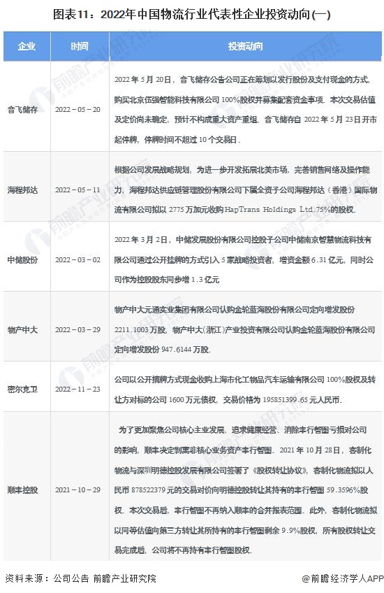 平博 平博PINNACLE干货！2022年中国物流行业产业链现状及市场竞争格局分析 东南沿海地区企业分布较为集中(图7)