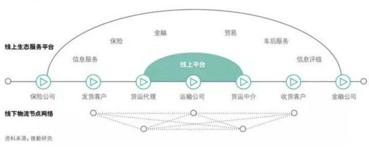 平博 平博PINNACLE物流这个行业是否值得坚持一辈子？(图2)