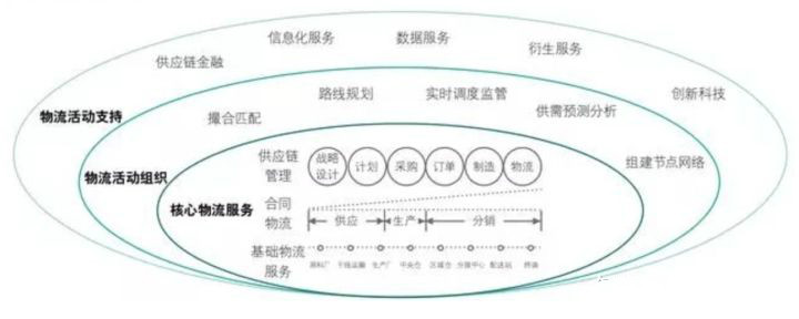平博 平博PINNACLE物流这个行业是否值得坚持一辈子？(图3)
