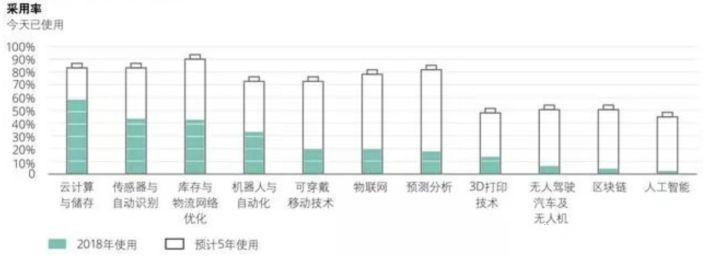 平博 平博PINNACLE物流这个行业是否值得坚持一辈子？(图5)