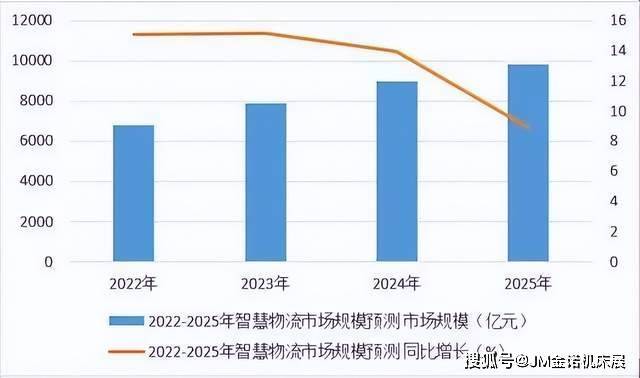 备战“双十一”智慧物流大有所为平博 PINNACLE平博(图3)