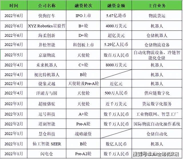 备战“双十一”智慧物流大有所为平博 PINNACLE平博(图4)