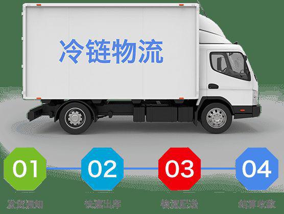 冷链物流app开发智能物流管理系统平博 平博PINNACLE(图2)
