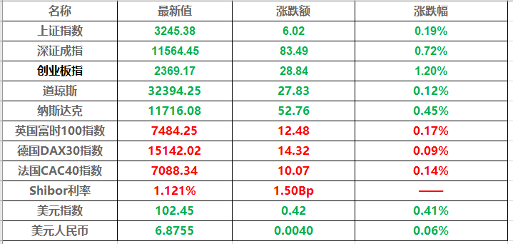 3月29日产平博 平博PINNACLE经要闻早餐(图1)