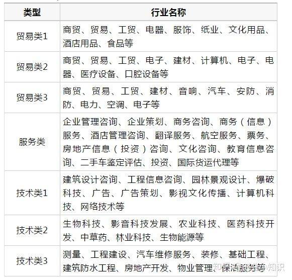 平博 PINNACLE平博佛山公司注册取名字的注意事项新公司取名小技巧！(图2)