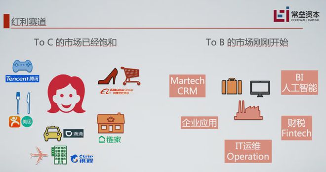 常垒资本冯博：ToB创平博 PINNACLE平博业要借什么势？(图6)