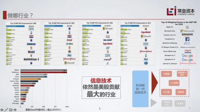 常垒资本冯博：ToB创平博 PINNACLE平博业要借什么势？(图4)