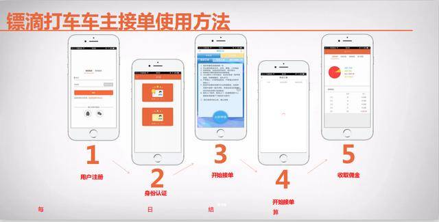 平博 PINNACLE平博小轿车可以加入的送货平台让快递更快