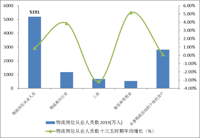 2020年物流运行情况：全国社会物流总额达300万亿元平博 