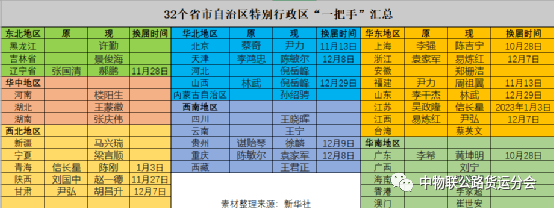 从《十四五规平博 PINNACLE平博划》看各省市物流规划！