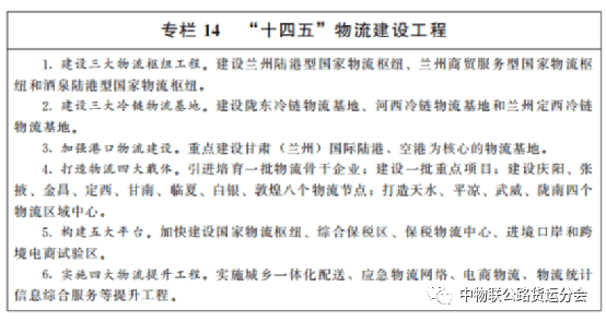 从《十四五规平博 PINNACLE平博划》看各省市物流规划！中国31省市物流版图概览！(图6)