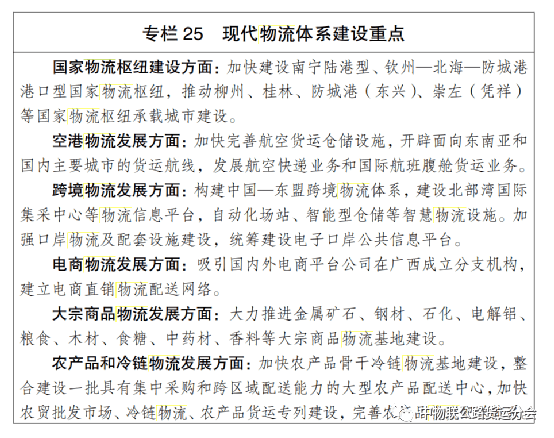 从《十四五规平博 PINNACLE平博划》看各省市物流规划！中国31省市物流版图概览！(图4)