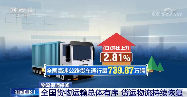 平博 PINNACLE平博全国货物运输总体有序 货运物流持续