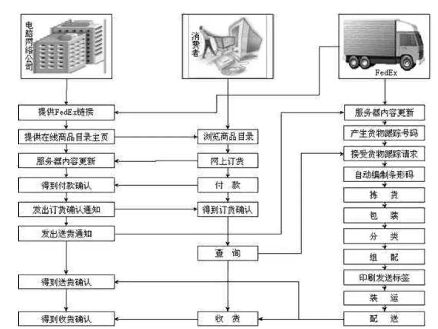 平博 平博PINNACLE中国物流运输网APP----物流万家为全世界输送美好生活！(图2)