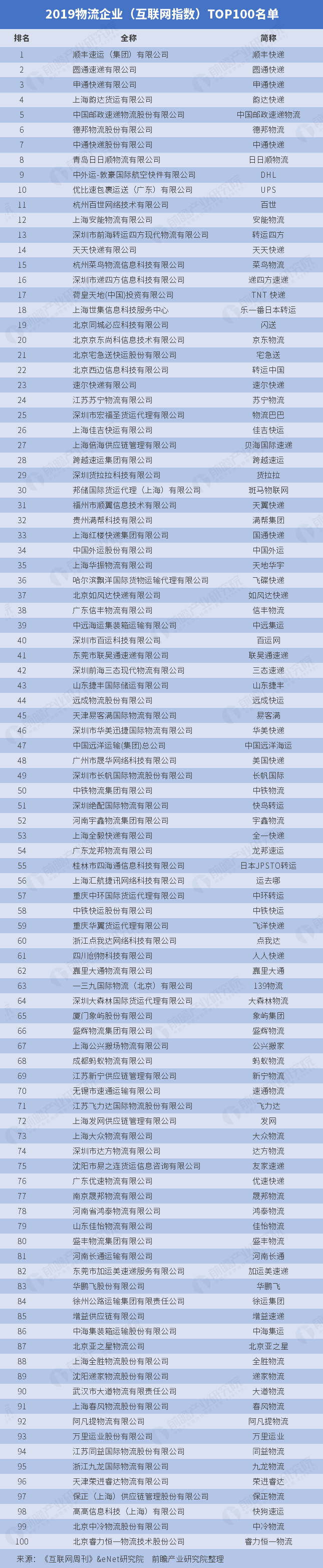 物流企业排名_201平博 平博PINNACLE9物流企业（互