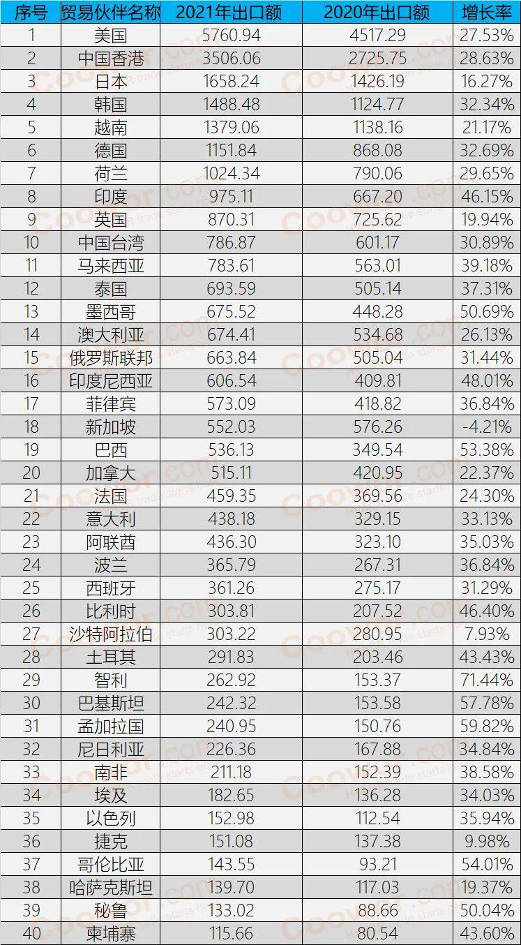 平博 平博PINNACLE外贸人必看：2021年中国外贸出口