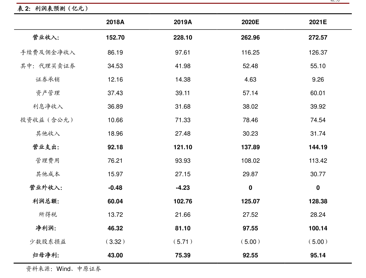 平博 平博PINNACLE德邦货运（德邦货运电话是多少）(图2)