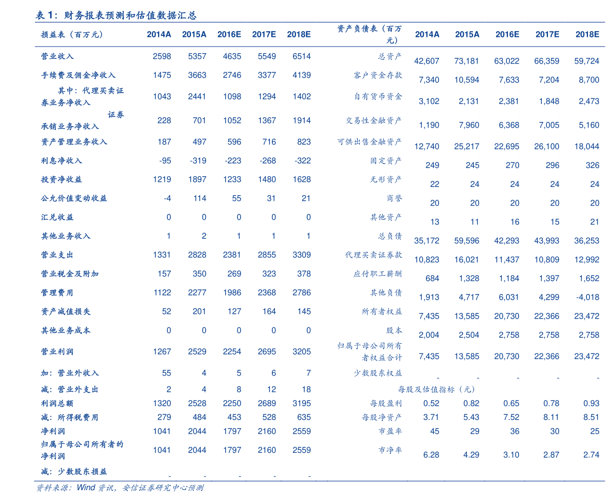 物流托运收费标准（物流平博 平博PINNACLE怎么收费）
