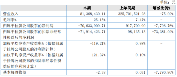 平博 PINNACLE平博建伟物流2022年亏损706339