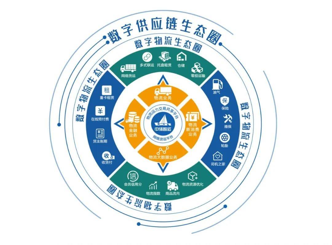 中储智运 SAP 智慧平博 PINNACLE平博物流项目正式启动(图2)