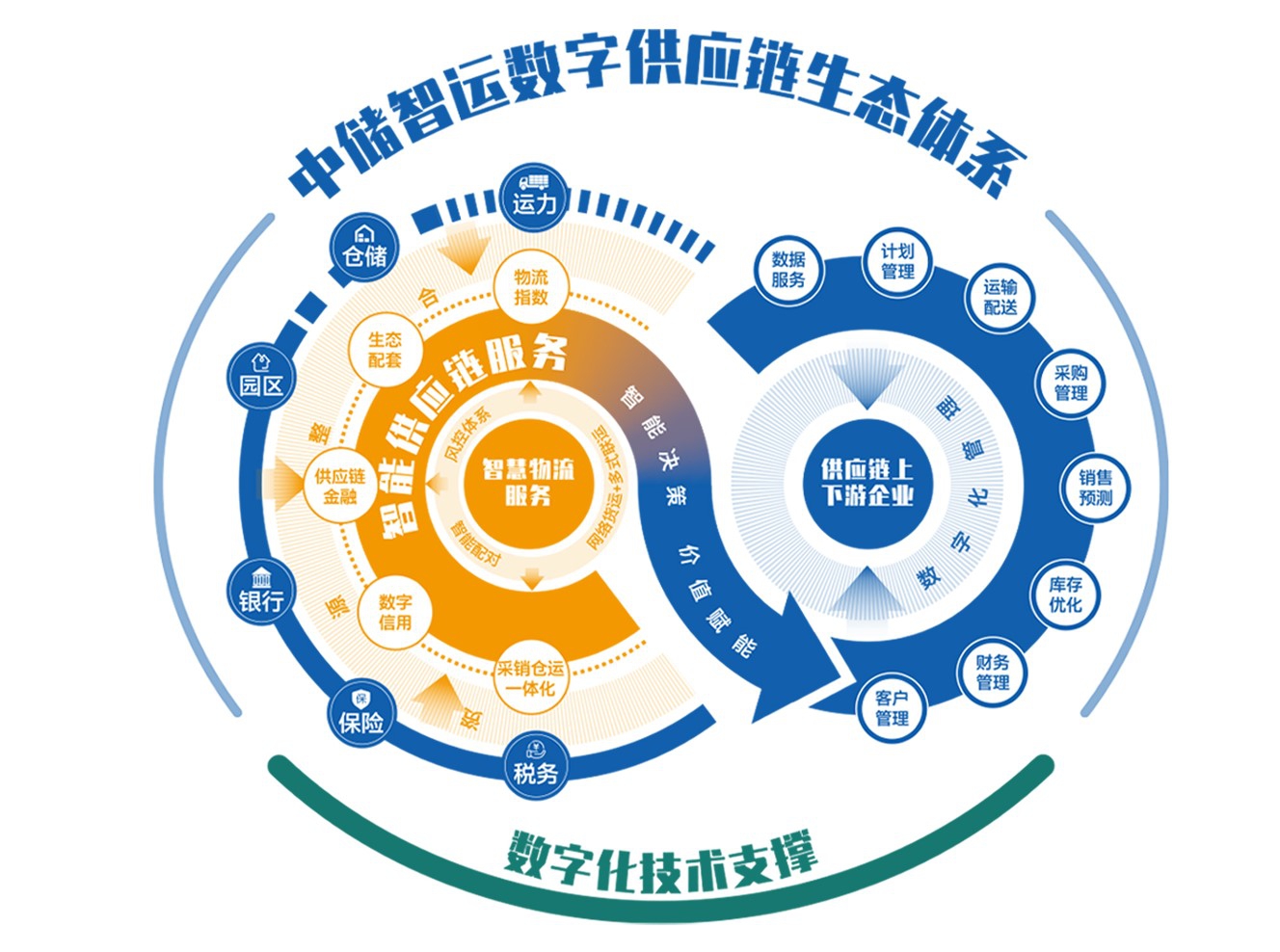 中储智运平博 平博PINNACLE：打造中国智慧物流生态平台(图2)