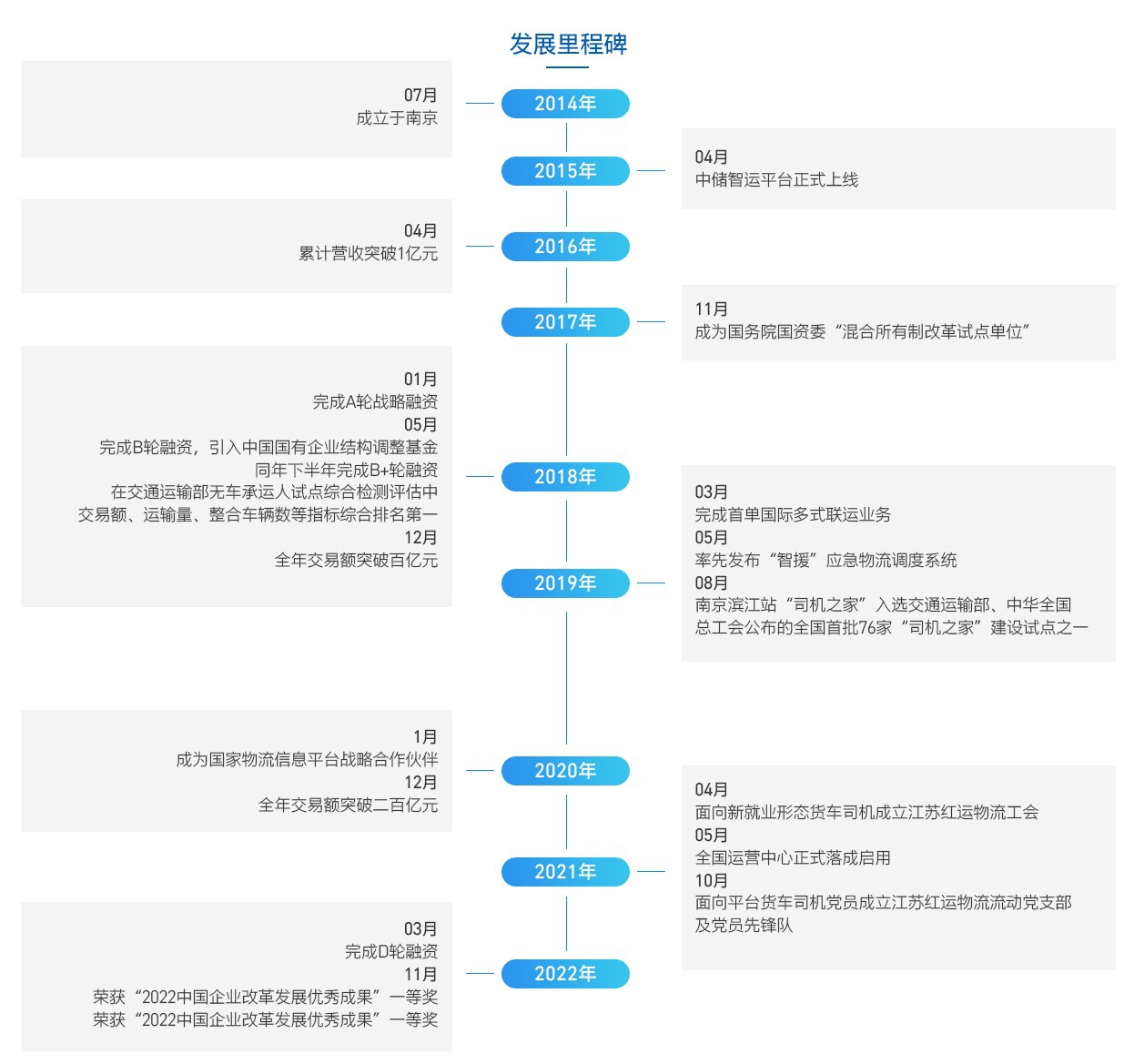 中储智运平博 平博PINNACLE：打造中国智慧物流生态平台(图3)