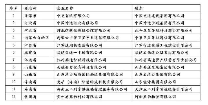 TOP20！2021网络货运平台排名新鲜出炉是持续赋能还是丧平博 PINNACLE平博失优势？(图2)