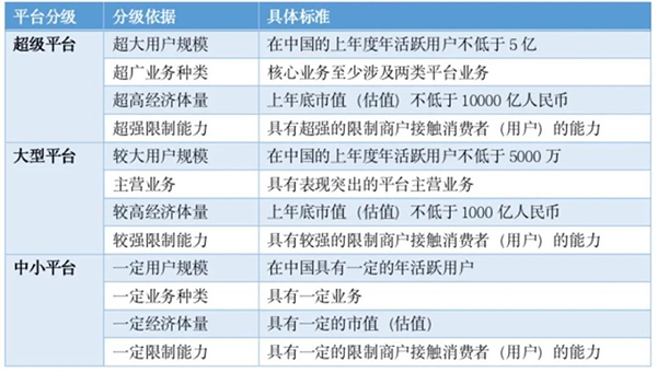 TOP20！2021网络货运平台排名新鲜出炉是持续赋能还是丧平博 PINNACLE平博失优势？(图3)