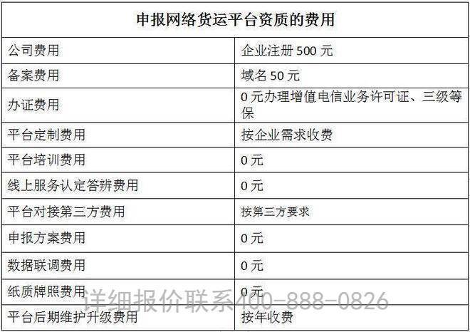 网络货平博 平博PINNACLE运公司前十名有哪些？附网络货运公司平台资质申请指南(图3)