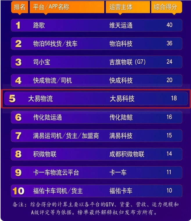 网络货平博 平博PINNACLE运公司前十名有哪些？附网络货
