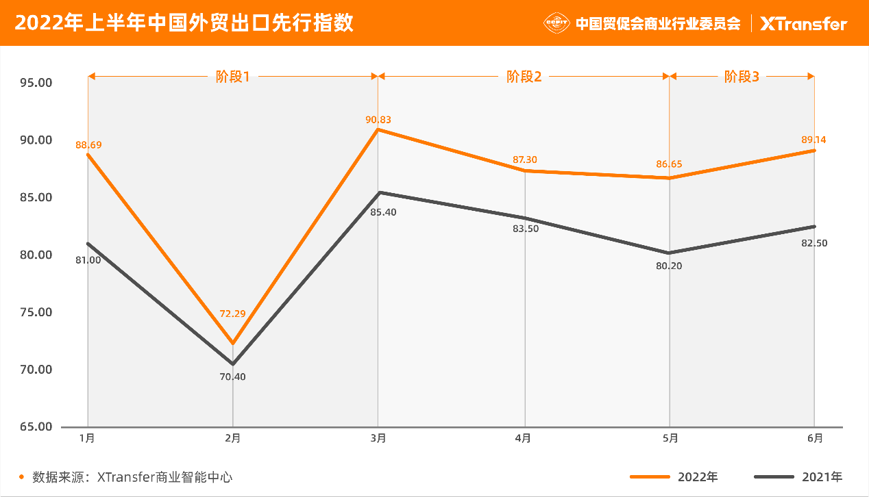 《2022年上半平博 PINNACLE平博年中小微企业出口贸易（B2B）指数报告》发布(图1)