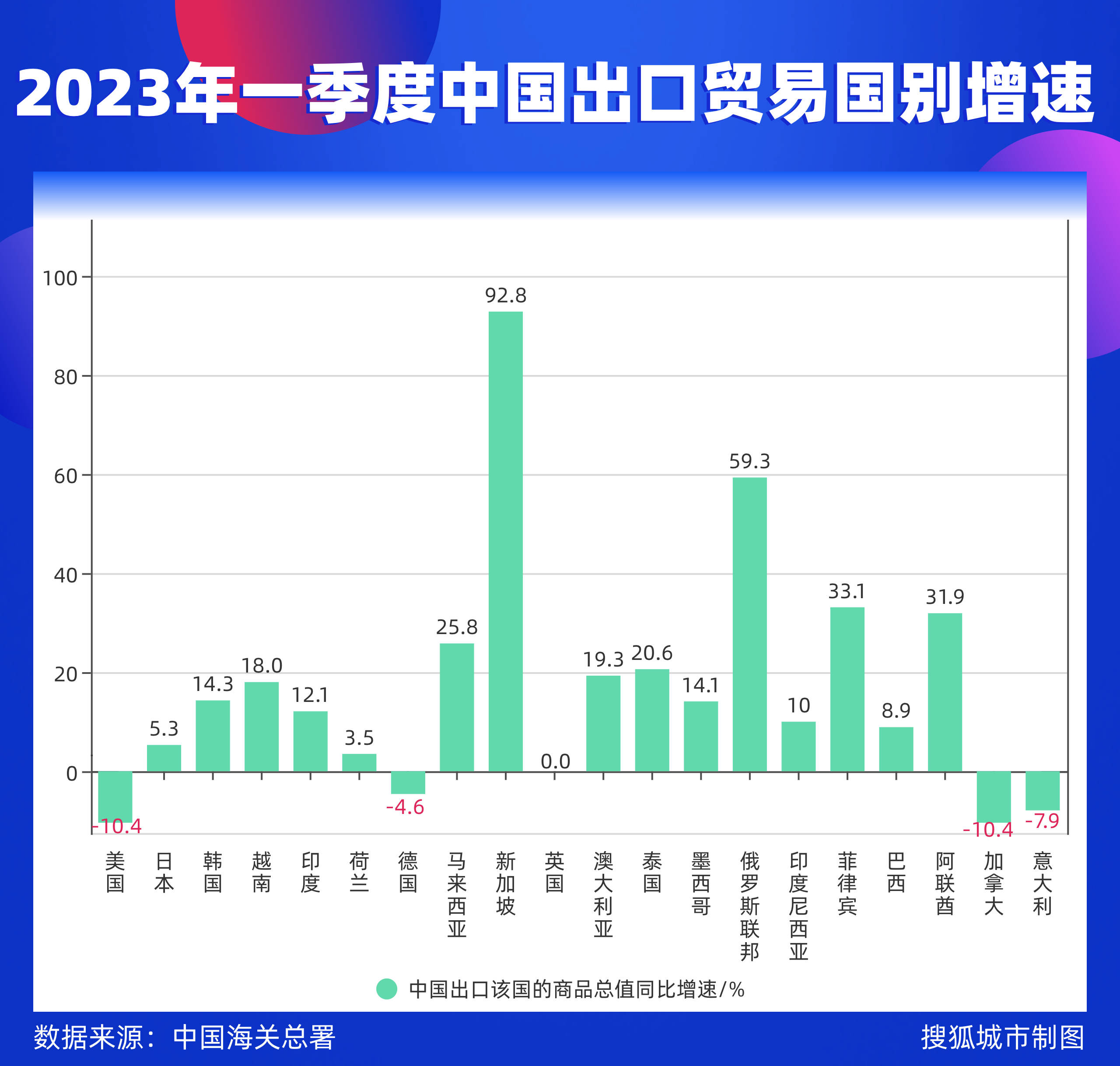 中国出口贸易重镇平博 PINNACLE平博图鉴：渝苏杭一季度跌幅超10%重庆笔电出口大降30%(图2)