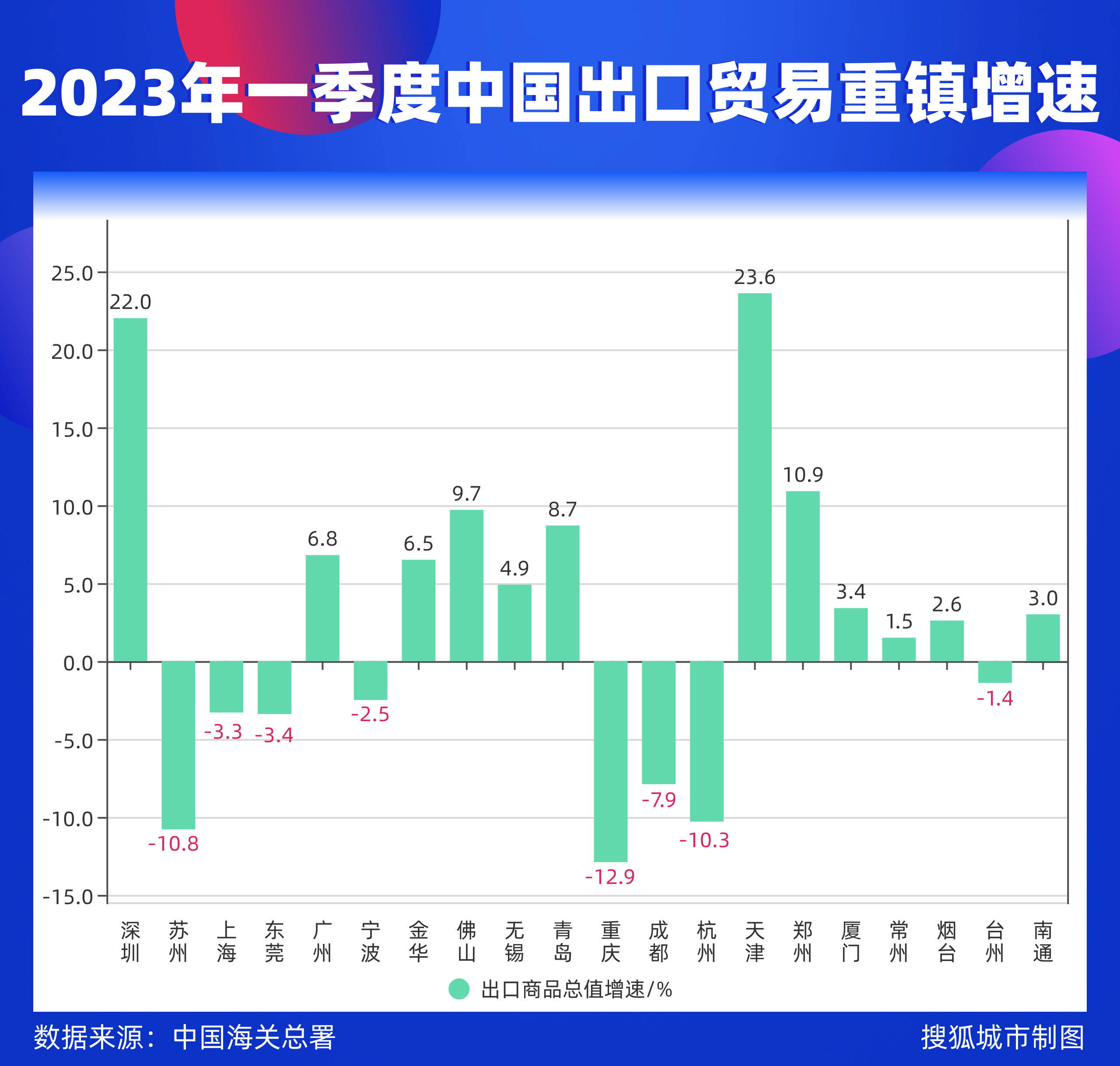 中国出口贸易重镇平博 PINNACLE平博图鉴：渝苏杭一季度跌幅超10%重庆笔电出口大降30%(图4)