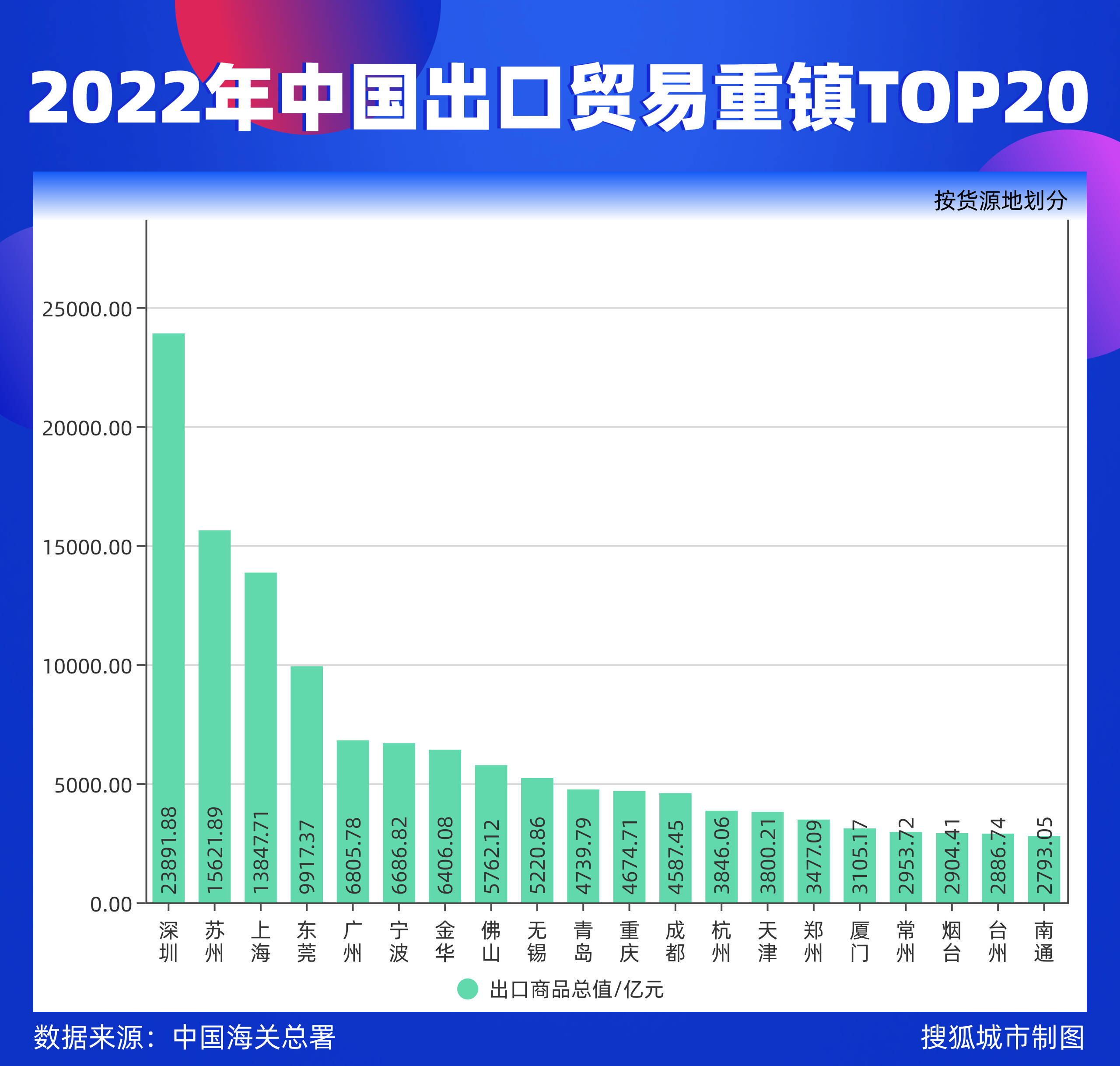 中国出口贸易重镇平博 PINNACLE平博图鉴：渝苏杭一季度跌幅超10%重庆笔电出口大降30%(图3)