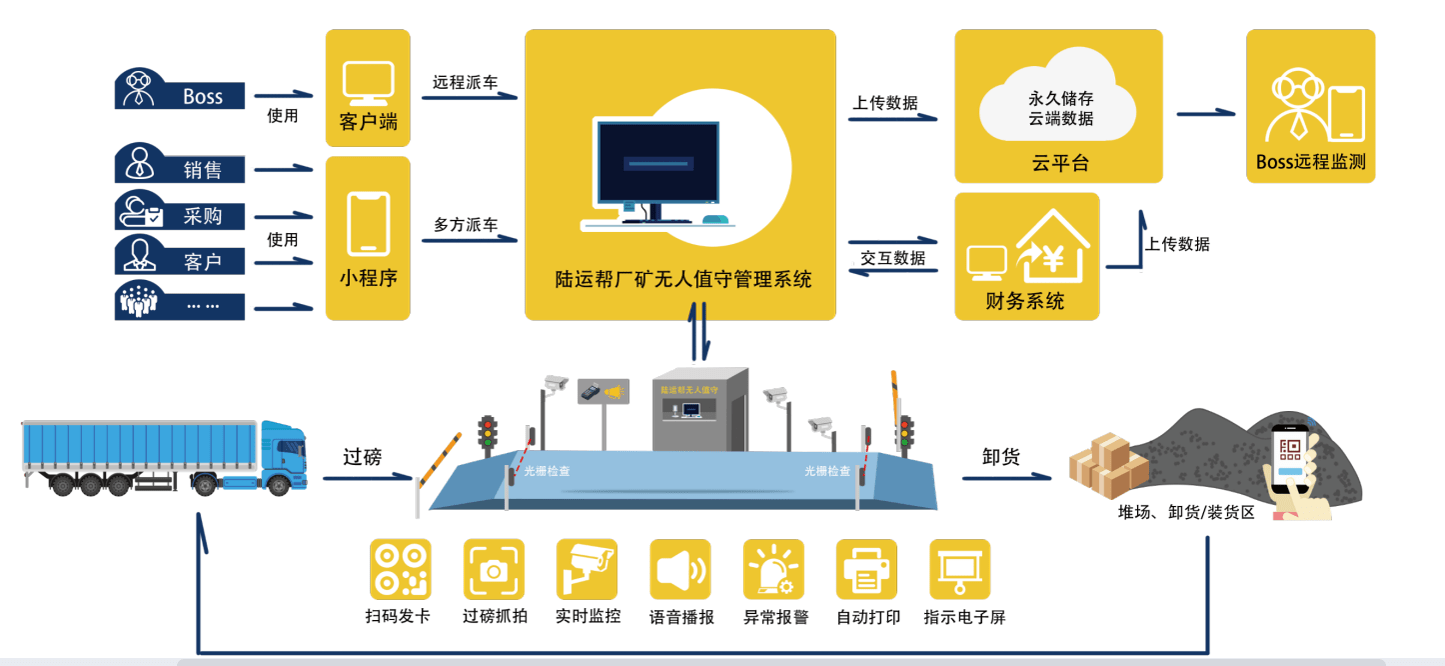 陆运帮：物流数智化撬动大宗商品物流的高速发展平博 PINNACLE平博(图3)