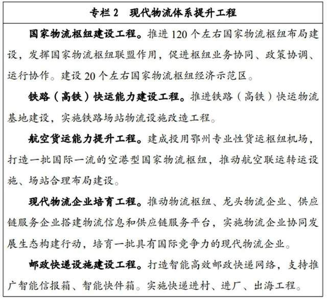平博 平博PINNACLE最全梳理“十四五”中国物流规划：22部相关规划7部专项(图3)