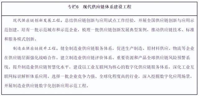 平博 平博PINNACLE最全梳理“十四五”中国物流规划：22部相关规划7部专项(图2)