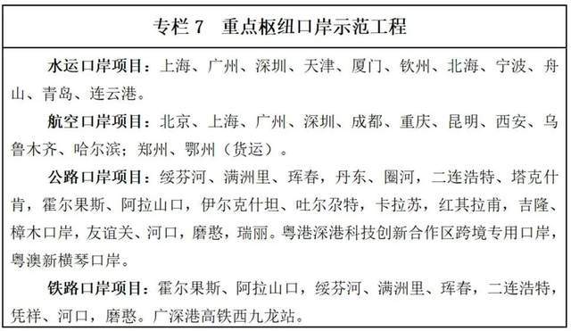 平博 平博PINNACLE最全梳理“十四五”中国物流规划：22部相关规划7部专项(图8)
