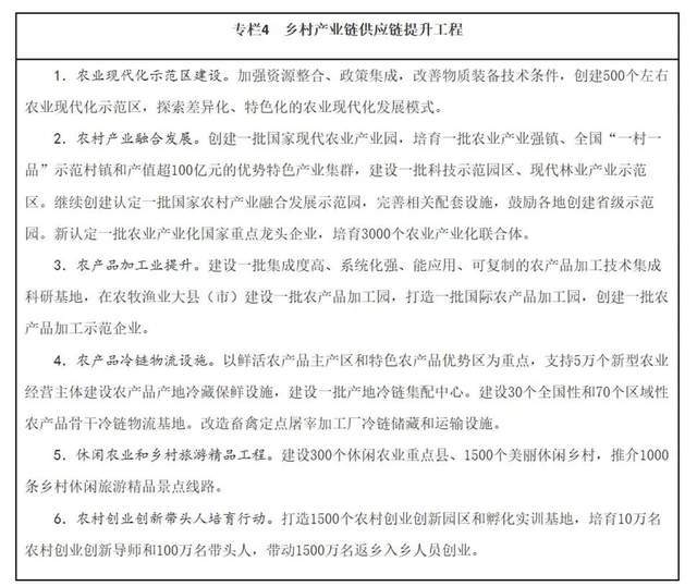 平博 平博PINNACLE最全梳理“十四五”中国物流规划：22部相关规划7部专项(图10)