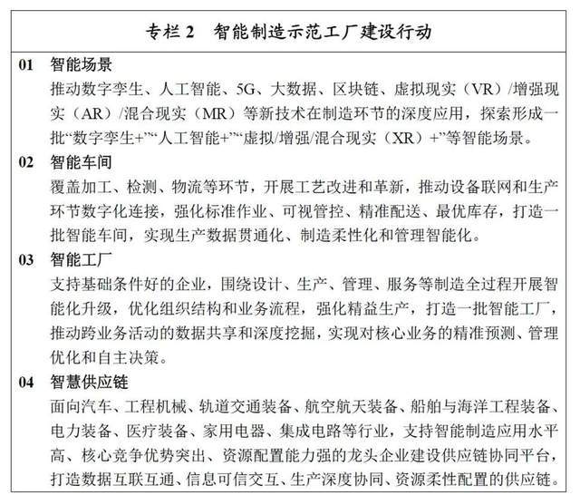 平博 平博PINNACLE最全梳理“十四五”中国物流规划：22部相关规划7部专项(图14)