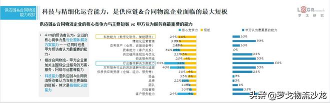 平博 PINNACLE平博罗戈研究水哥：供应链物流的密度论(图8)