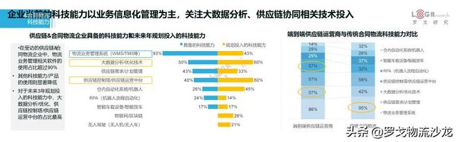 平博 PINNACLE平博罗戈研究水哥：供应链物流的密度论(图10)